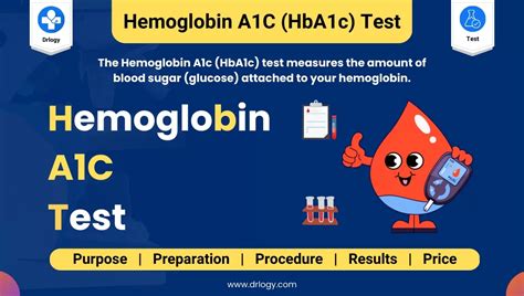 normal hb1c range|Hemoglobin A1C (HbA1c) Test: MedlinePlus Medical Test.